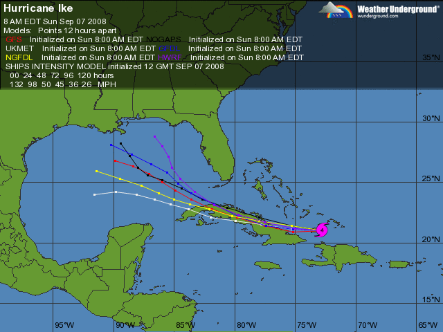 ike model